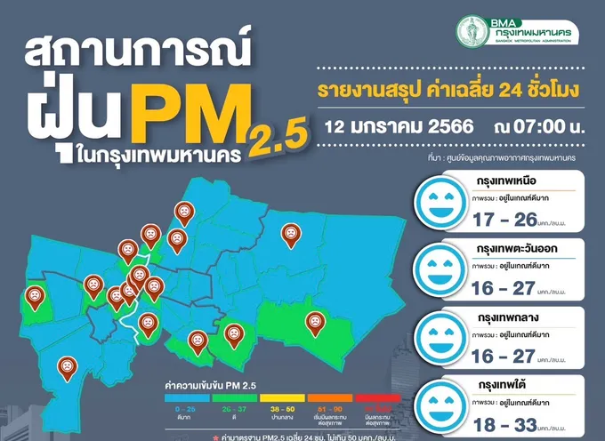 ฝุ่นพิษไม่เกินมาตรฐาน คุณภาพอากาศระดับดีมาก