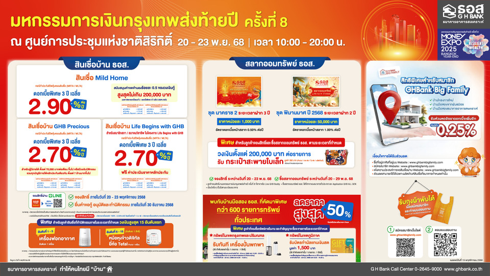 ธอส. อัดแคมเปญโค้งสุดท้ายปลายปี ดบ.บ้านเริ่มต้น 0.72% ต่อปี นาน 6 เดือนแรก งาน “มหกรรมการเงินกรุงเทพส่งท้ายปี ครั้งที่ 8” 