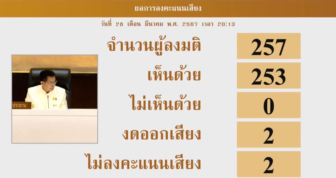 "ก้าวไกล" อกแตก! เดินเกมอย่างดีนับองค์ประชุม หวังคว่ำรายงานกาสิโนครบวงจร สุดท้ายหงายเงิบผ่านฉลุย
