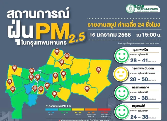 ค่าฝุ่นยังมาตรฐาน มีแนวโน้มเพิ่มขึ้น ลาดกระบังสูงสุด