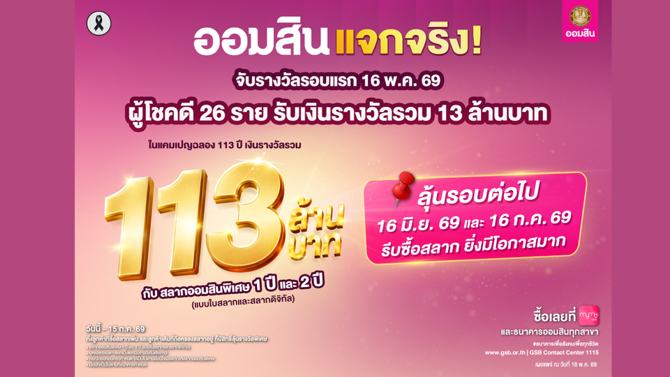 ออมสิน แจกจริง! สลากออมสินแคมเปญ 113 ล้านบาท จับรางวัลรอบที่ 1 วันที่ 16 พ.ค. 69 ผู้โชคดี 26 ราย
