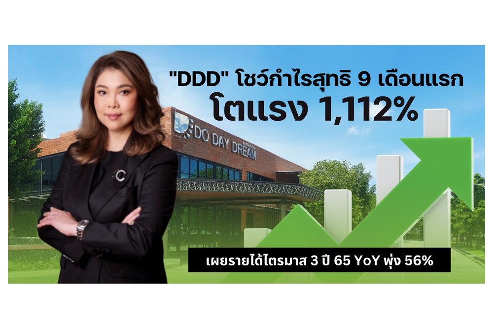 "DDD" โชว์กำไรสุทธิ 9 เดือนแรก โตแรง 1,112%  เผยรายได้ไตรมาส 3 ปี 65 พุ่ง 56%