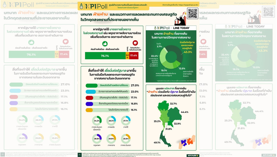 KPI Poll ชี้ประชาชนต้องการฝ่ายค้านมีวุฒิภาวะ-รัฐบาลแก้วิกฤตจริง ลดขัดแย้ง เน้นลดค่าครองชีพและพลังงาน