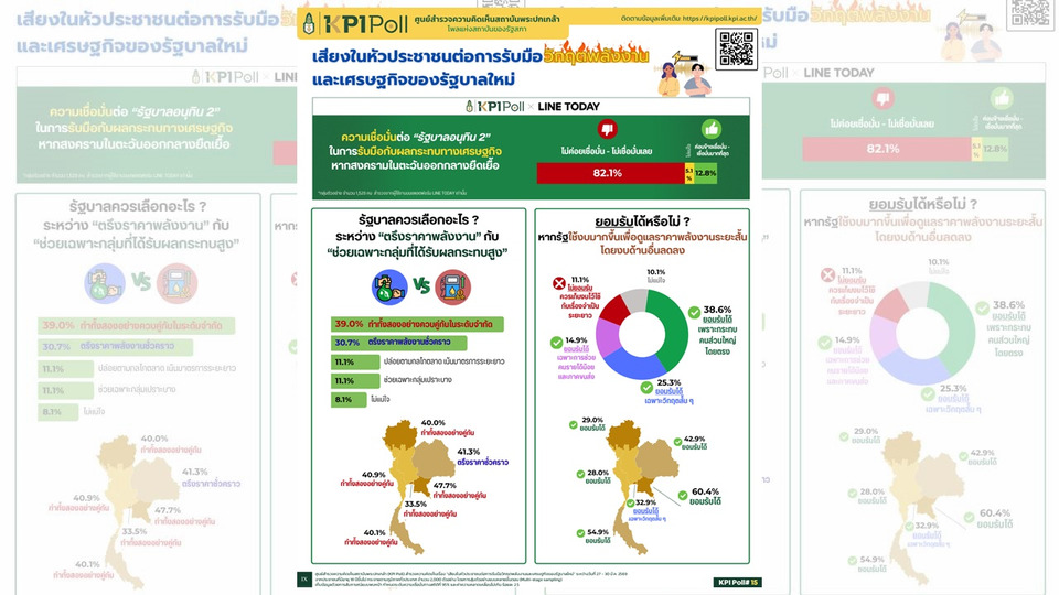 "KPI Poll" ชี้ประชาชนกังวลวิกฤตตะวันออกกลาง รัฐบาลต้องเร่งสร้างความมั่นใจ รับมือวิกฤตพลังงาน