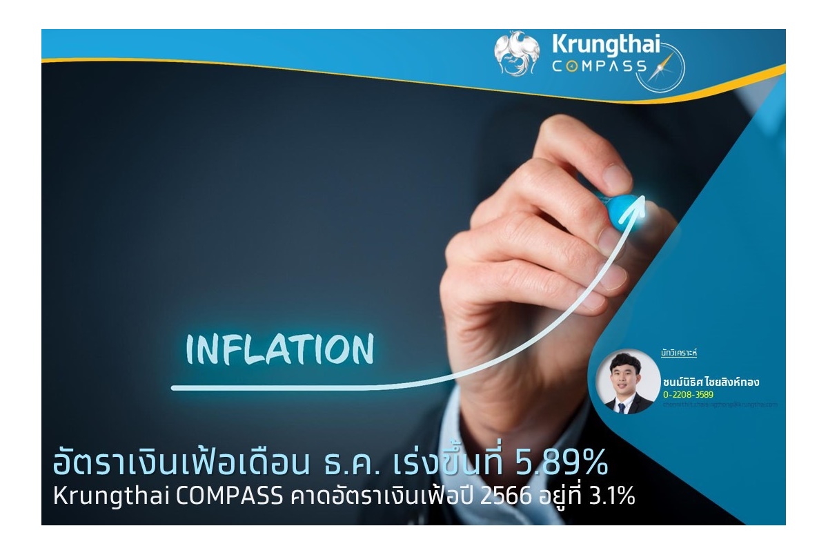 "Krungthai COMPASS" คาดการณ์สถานการณ์เงินเฟ้อปี 66 แตะ 3.1% กังวล กนง.ขึ้น ดบ.ต่อเนื่อง