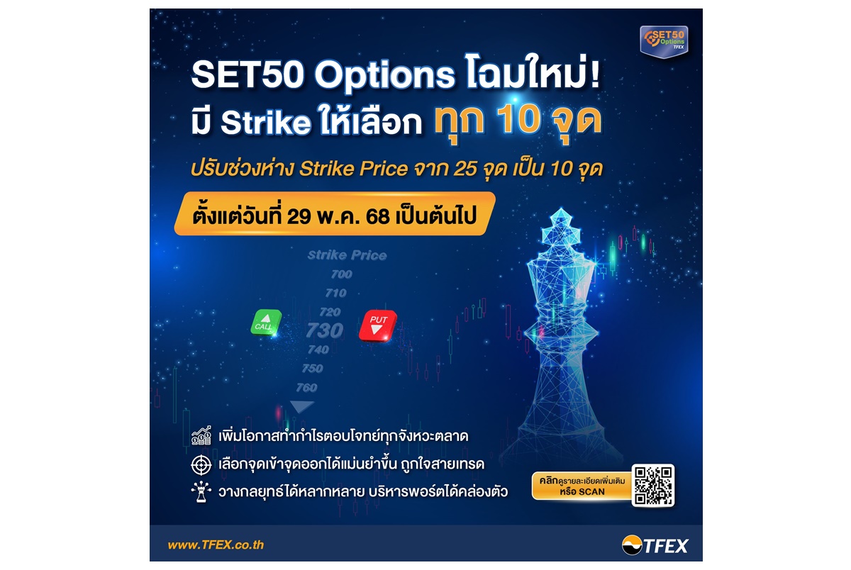 TFEX ปรับ Strike Price ของ SET50 Options เริ่ม 29 พ.ค.นี้ พร้อมเปิดตัว “Options Wizard”