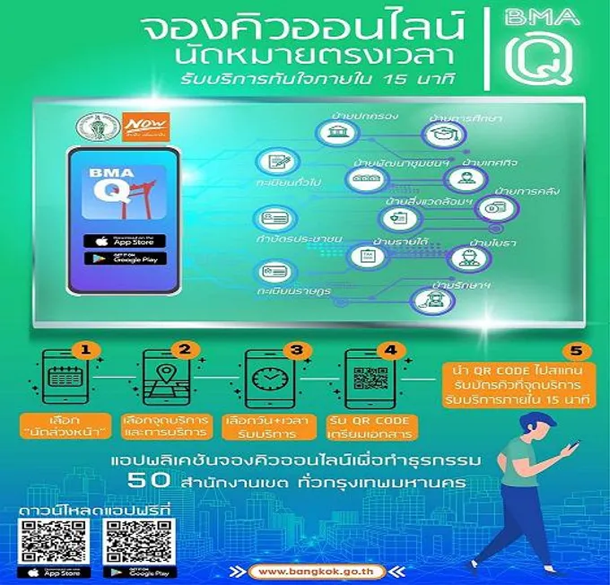 “New Normal” ชีวิตวิถีใหม่ ที่คนกทม.ต้องปรับตัวในภาวะโควิด-19
