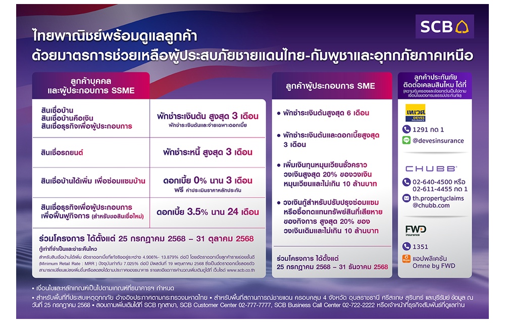 ธนาคารไทยพาณิชย์ ออกมาตรการเร่งด่วนช่วยเหลือลูกค้ารับผลกระทบชายแดนไทยกัมพูชา-อุทกภัยภาคเหนือ