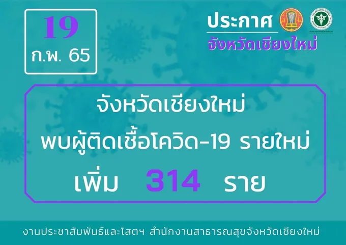 เชียงใหม่พบผู้ติดเชื้อใหม่ 314 ราย รักษาหายเพิ่ม 229 ราย