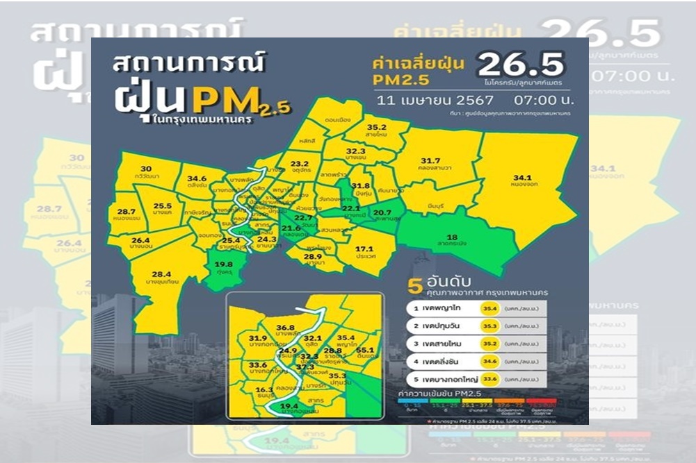 ปักหมุด! 5 อันดับ ของค่าฝุ่น PM 2.5 เขตสูงสุดในกรุงเทพมหานคร