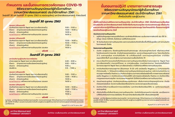 มาตรการรับปริญญา "มธ" เข้ม บัณฑิตทุกคนต้องเจาะเลือด