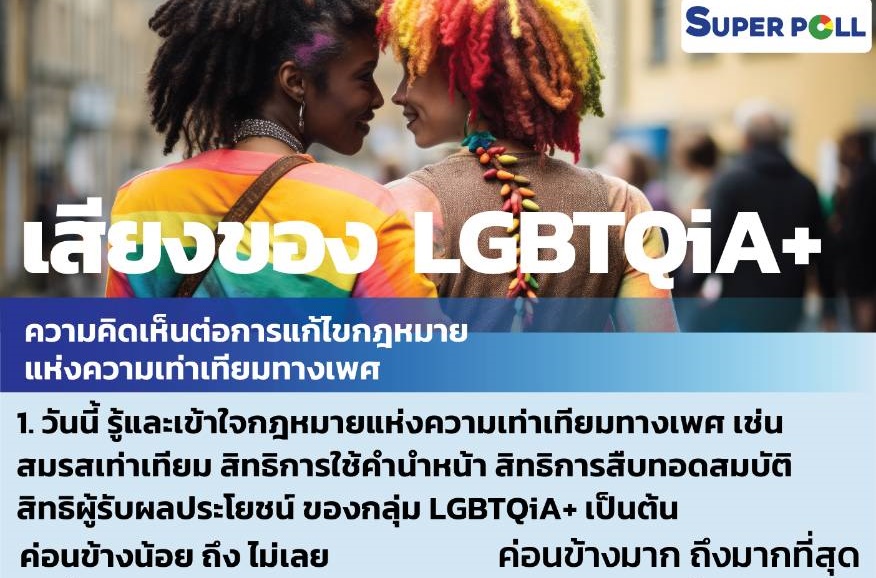 'ซูเปอร์โพล' เผยผลสำรวจเสียงของ LGBTQiA+ ต่อการแก้ไขกม.ความเท่าเทียมทางเพศ