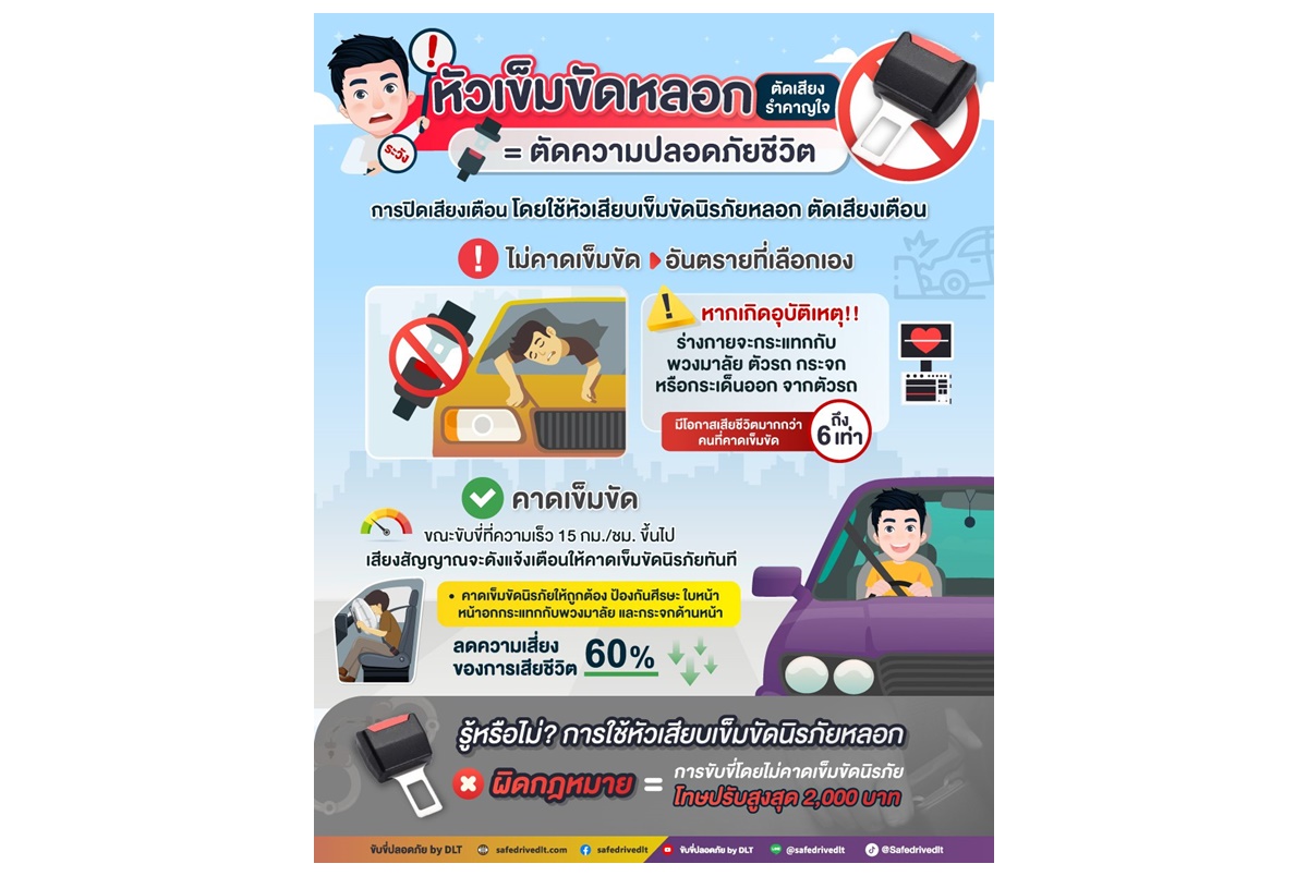 "กรมการขนส่งทางบก" เตือนไม่คาดเข็มขัดนิรภัยและใช้อุปกรณ์หลอกว่าใส่เข็มขัดขณะขับรถ อันตรายมาก