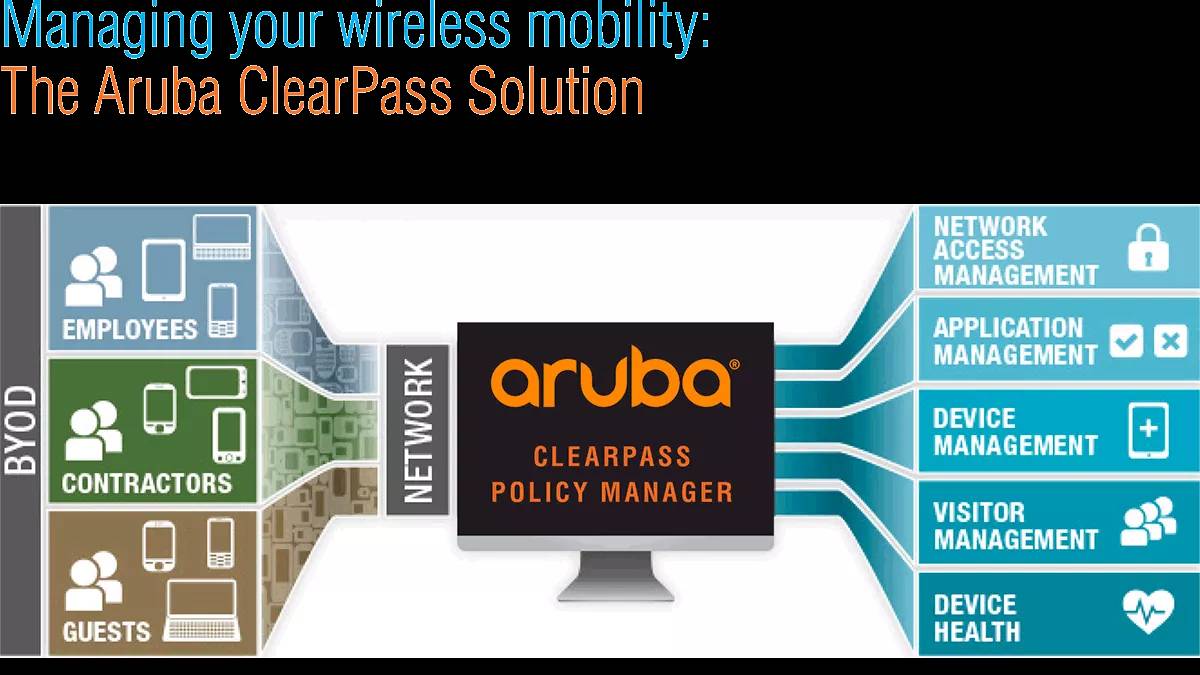 "Aruba ClearPass" กลุ่มผลิตภัณฑ์ด้านความมั่นคงปลอดภัยทางไซเบอร์รับรางวัล Cyber Catalyst Designation สองปีซ้อน