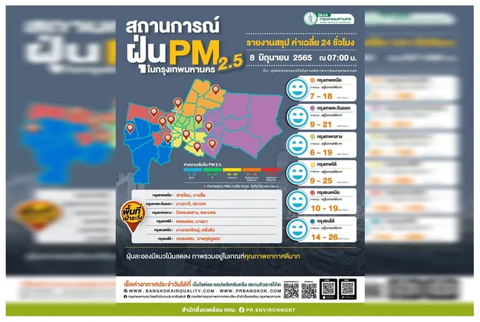 กทม.วันนี้อากาศดีเฝ้าระวัง 12 พื้นที่
