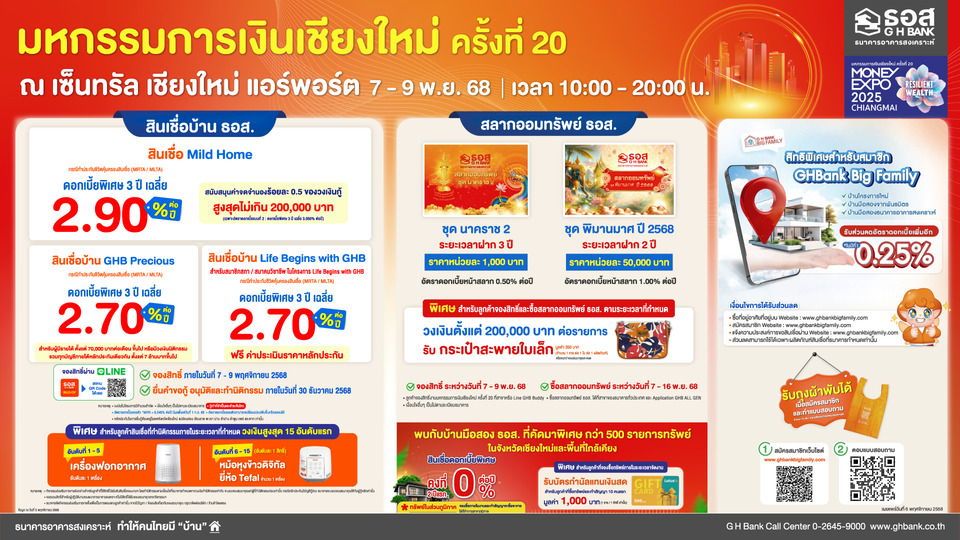 ธอส. ชวนชาวเหนือรับโปรแรงส่งท้ายปีในงาน “มหกรรมการเงินเชียงใหม่ ครั้งที่ 20” ดบ.บ้านเฉลี่ย 3 ปี เริ่มต้น 2.70% ต่อปี 