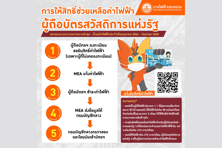 MEA ชี้แจงกรณี มาตรการช่วยเหลือค่าไฟฟ้าสำหรับผู้ถือบัตรสวัสดิการแห่งรัฐ ตามนโยบายรัฐบาล