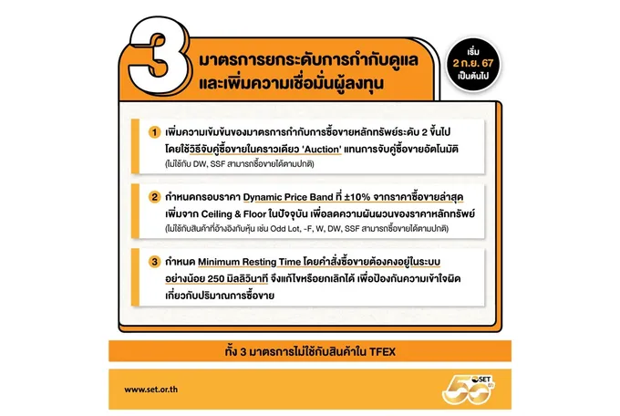 ดึงเชื่อมั่น "ตลาดหลักทรัพย์ฯ" เพิ่ม Auction Matching-Dynamic Price Band-Minimum Resting Time ดีเดย์ 2 ก.ย.67