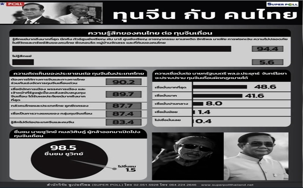 คนไทยแห่ชื่นชม! “ชูวิทย์” เดินหน้ากระชากหน้ากากกลุ่มทุนจีน หวั่นไทยถูกยึดครอง
