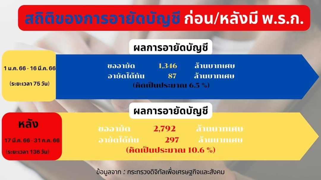 “สภาผู้บริโภค”จี้ธนาคารใช้อำนาจ พรก.ป้องกันปราบอาชญากรรมไซเบอร์ปิดบัญชีม้า