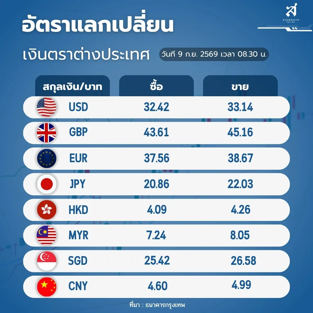 อัตราแลกเปลี่ยน
