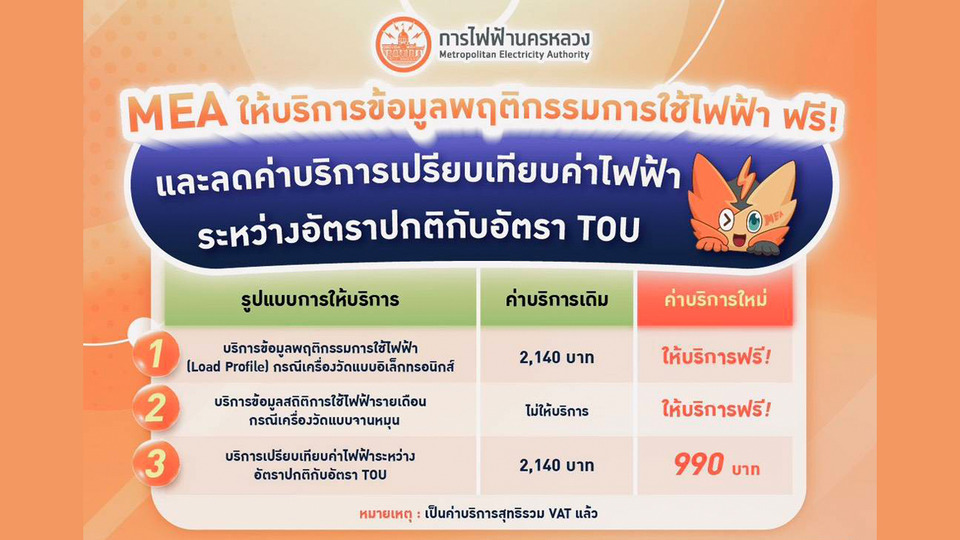 MEA ช่วยคนเมืองวางแผนประหยัดค่าไฟฟ้า เปิดให้บริการข้อมูลพฤติกรรมการใช้ไฟฟ้า ฟรี!