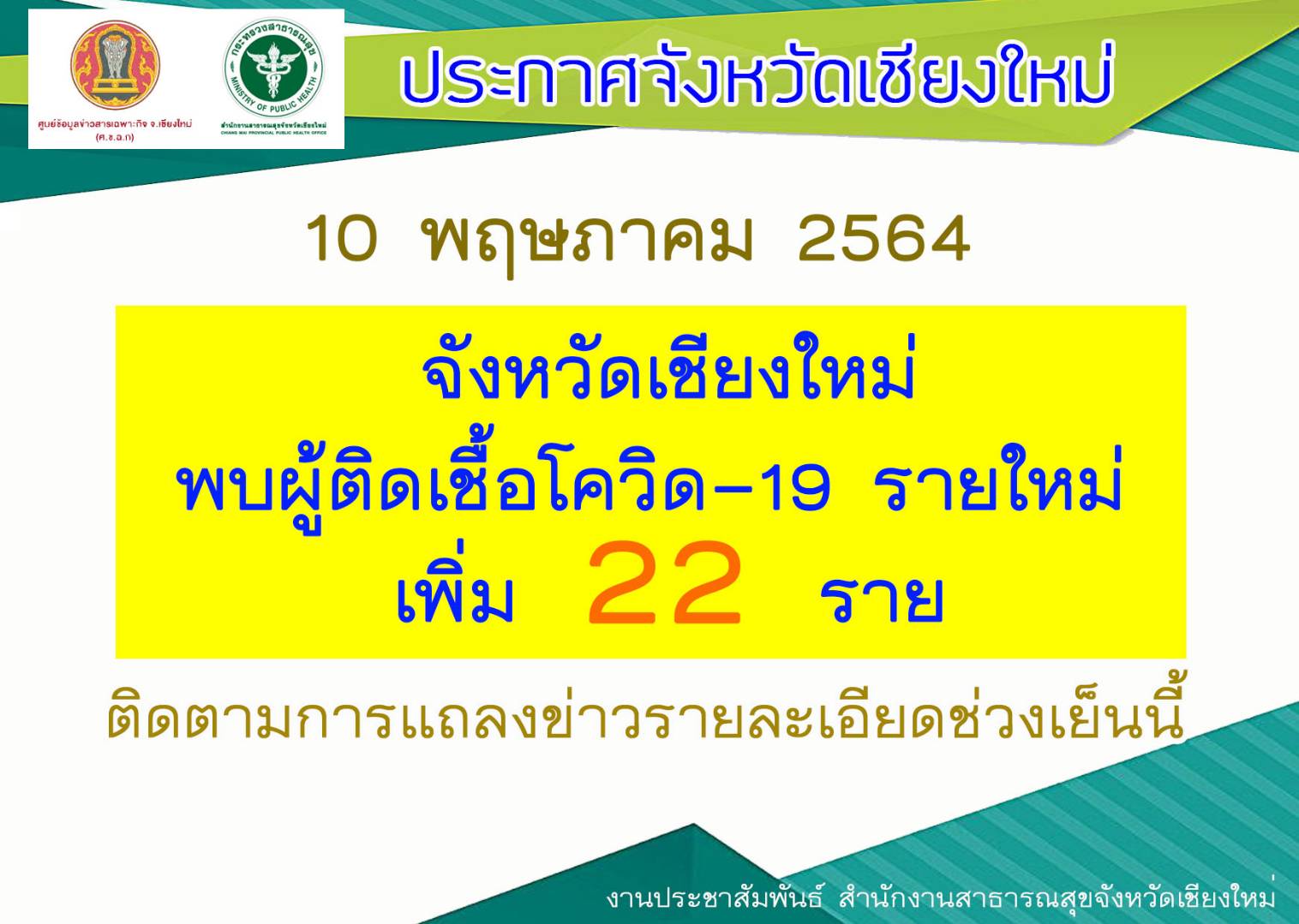 เชียงใหม่ ยังพบผู้ติดโควิดเพิ่ม 22 ราย ผู้เดินทางจากพื้นที่เสี่ยง ต้องลงทะเบียน CM CHANA ทุกคนเพื่อติดตามตัวได้ง่าย