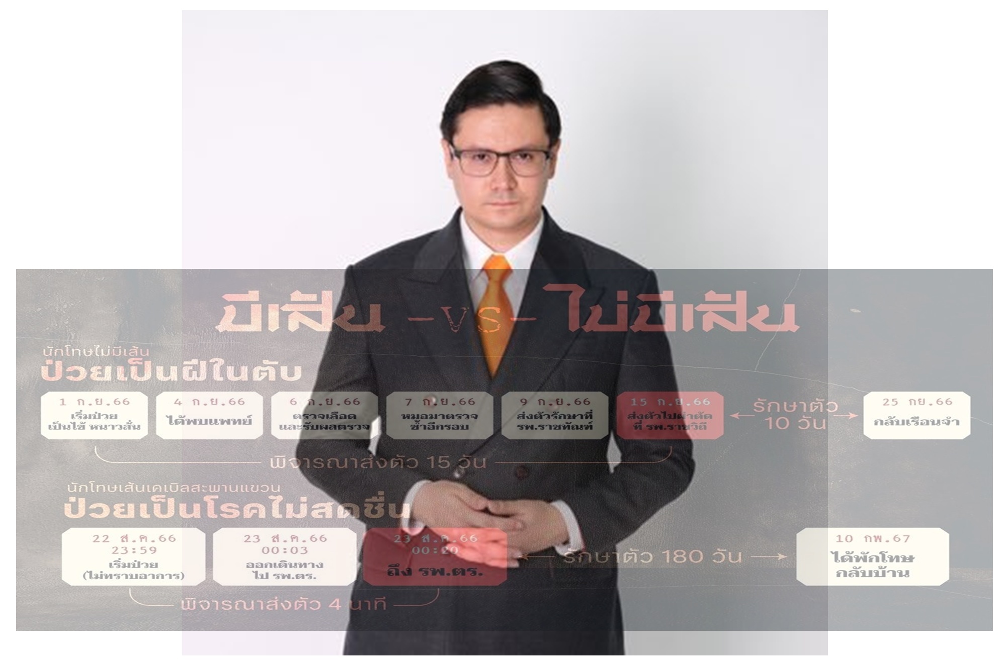  "รังสิมันต์ โรม" แฉเดือด! ปม "ทักษิณ" พัก รพ.ตำรวจ ชี้ชัด "ดีลปีศาจ" ทำลายกระบวนการยุติธรรม