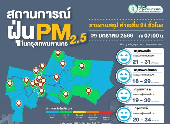อากาศดีเกินต้าน! ค่าฝุ่น กทม.เฉลี่ย 22.5 มคก./ลบ.ม.อยู่ในระดับดีมาก