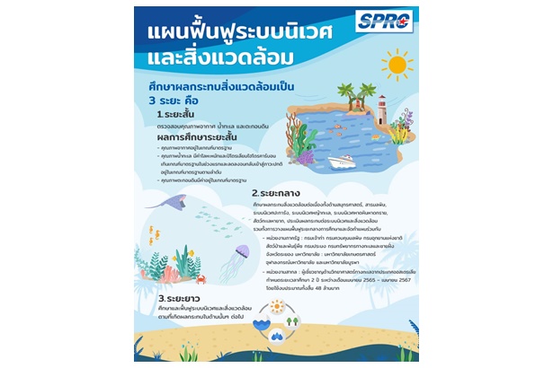 SPRC เดินหน้าศึกษาผลกระทบเหตุน้ำมันรั่ว ประสานชุมชน เร่งฟื้นฟูสิ่งแวดล้อม