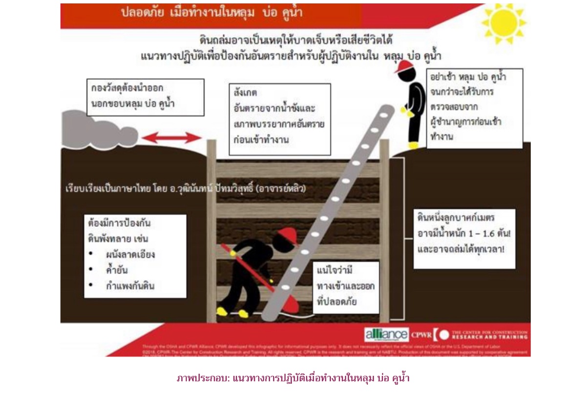 สสปท.ห่วงแรงงานเสี่ยงอันตราย! กว่า 60 สถานีรถไฟฟ้าใต้ดินใน กทม.ต้องขุดอุโมงค์ แนะเร่งทำกำแพงกันดิน