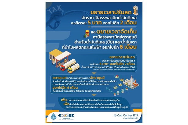ครม.ขยายเวลาปรับลดอัตราภาษีสรรพสามิตน้ำมันดีเซลลงลิตรละ 5 บาทออกไปอีก 2 เดือน