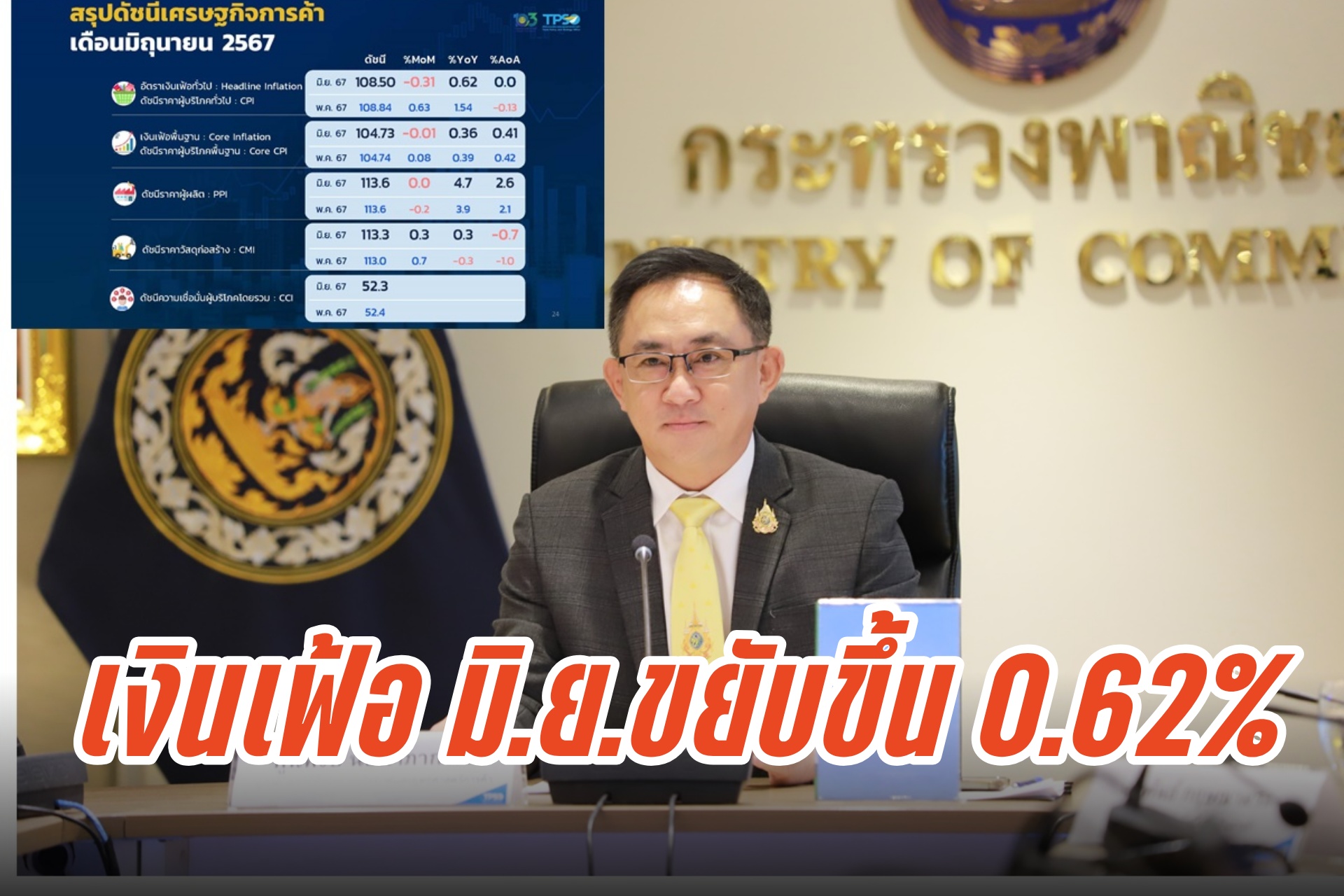 เงินเฟ้อ มิ.ย.บวก 0.62% ค่าไฟฟ้า-ราคาอาหารลดลง ทั้งปีคงเป้า 0-1%