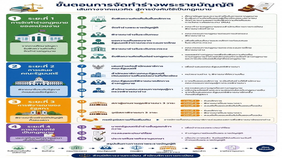 กรมการปกครองแจงปมแก้ พ.ร.บ.สัญชาติ ย้ำยังรับฟังความเห็น ไม่เปิดทางต่างด้าวเล่นการเมือง