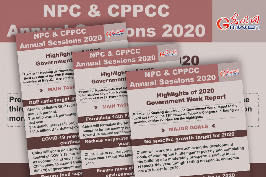 การประชุม NPC & CPPCC ประจำปี 2020