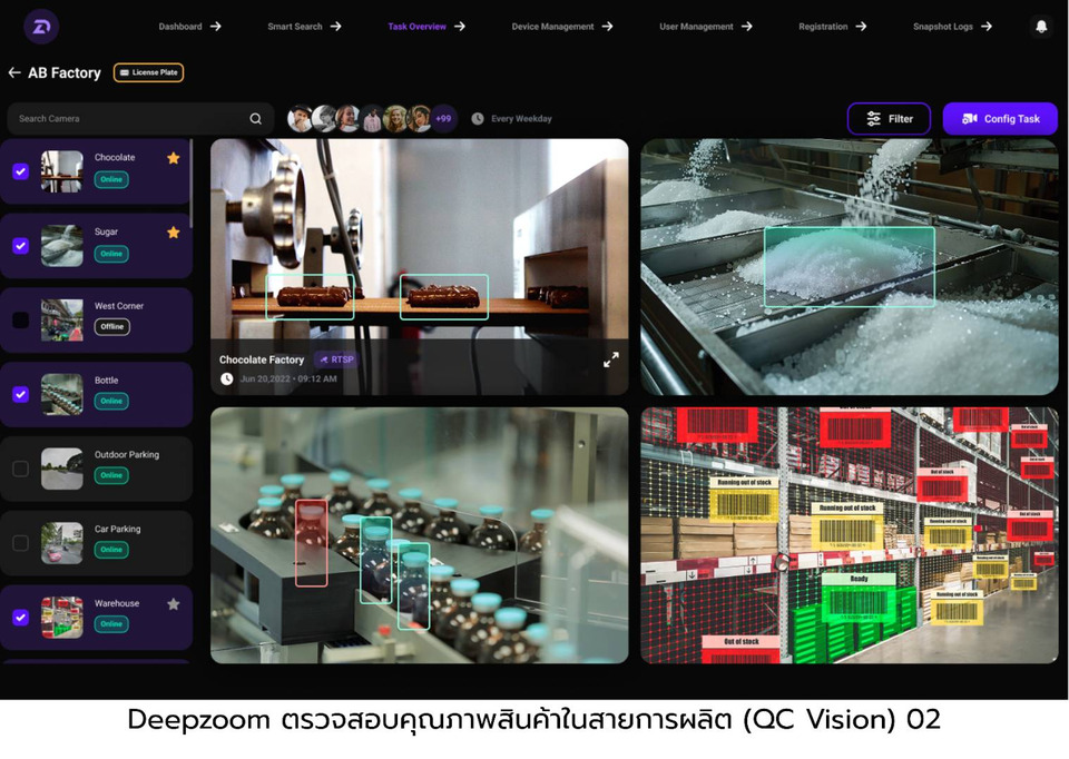 ARV เปิดตัว “Deepzoom” แพลตฟอร์ม ยกระดับวิเคราะห์ภาพ-วิดีโออัจฉริยะ สู่มาตรฐานใหม่บริหารความปลอดภัยองค์กร