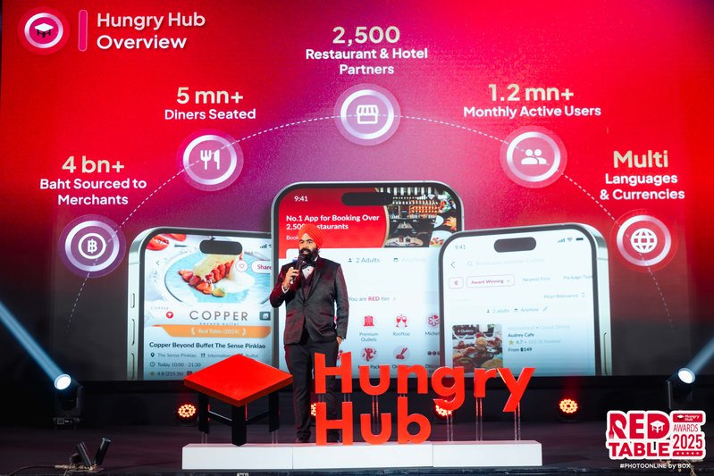 Hungry Hub บุกมาเลเซีย เปิดฟีเจอร์ “Dynamic Pricing” พลิกเกมธุรกิจร้านอาหาร พร้อมมอบรางวัล Red Table Awards 2025