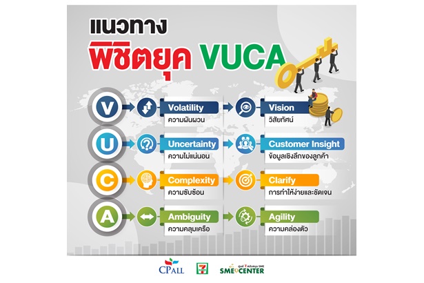 เปิดแนวทาง SME พิชิตยุค “VUCA World” เซเว่นฯแนะเคล็ดลับยกระดับองค์กรขนาดย่อมสู่ธุรกิจขับเคลื่อนด้วยนวัตกรรม 