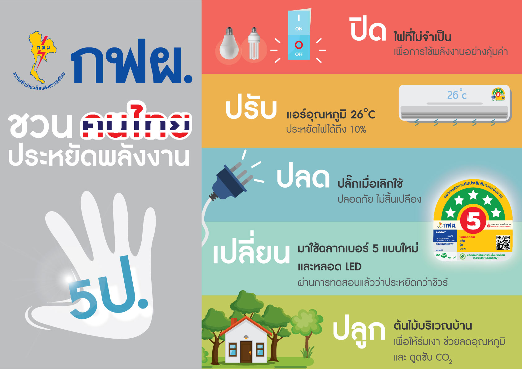 กฟผ. ชวนคนไทยประหยัดพลังงาน ลดการนำเข้าเชื้อเพลิงจากต่างประเทศ รับมือวิกฤตพลังงาน 