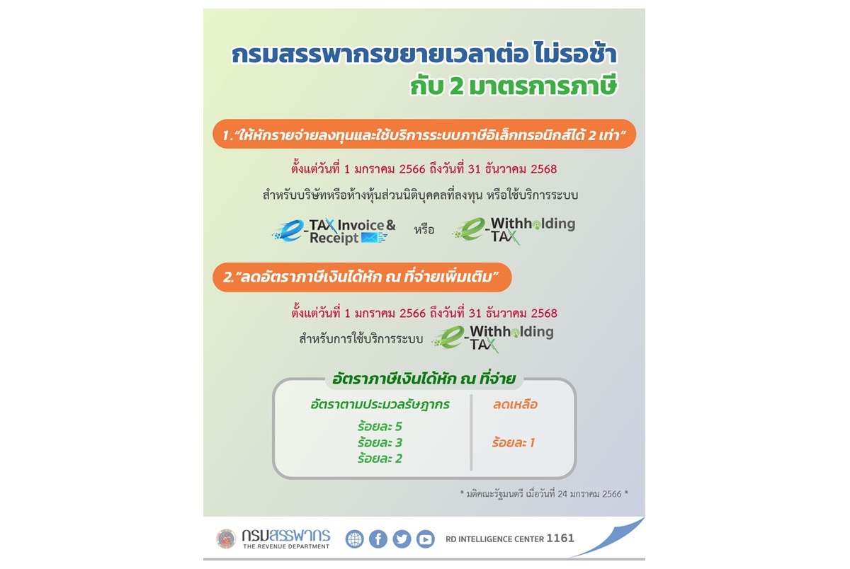 กรมสรรพากรขยายเวลามาตรการภาษี ส่งเสริมระบบภาษีอิเล็กทรอนิกส์ e-Tax Invoice & e-Receipt และระบบ e-Withholding Tax