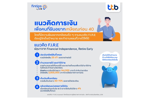 fintips by ttb ชวนสานฝันเกษียณก่อน 40 เป็นจริงได้ด้วยแนวคิด F.I.R.E พร้อมพุ่งชนเป้าหมายด้วย 5 ขั้นตอนวางแผนก่อนเกษียณ