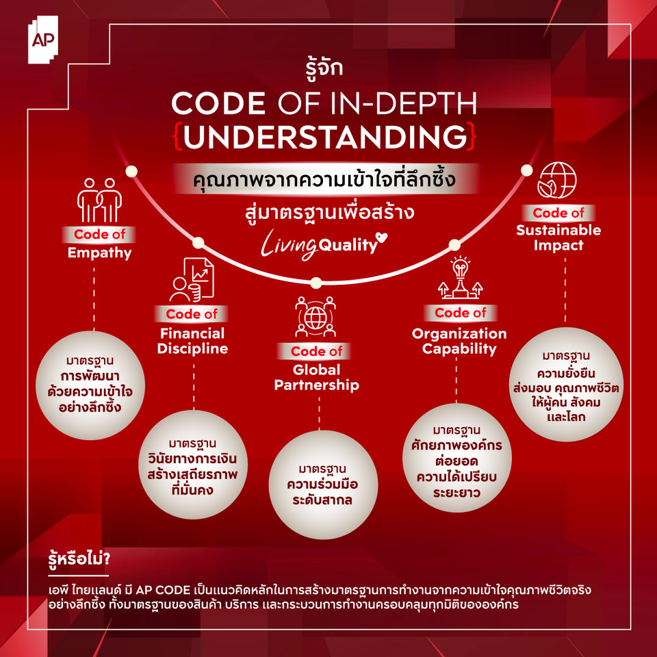 ภาพ: AP CODE