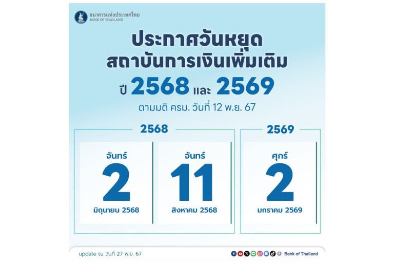 "ธปท" ประกาศเพิ่มวันหยุดสถาบันการเงินปี 2568-2569 รวม 3 วัน